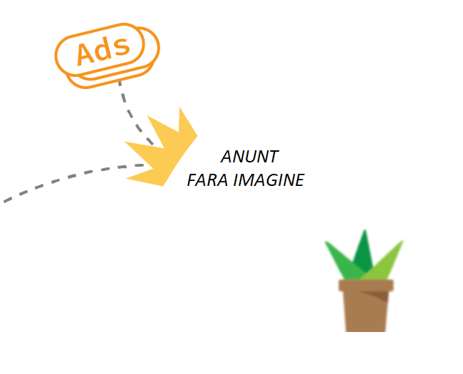 Ad posting software